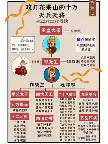 天庭神仙阵容搭配插图