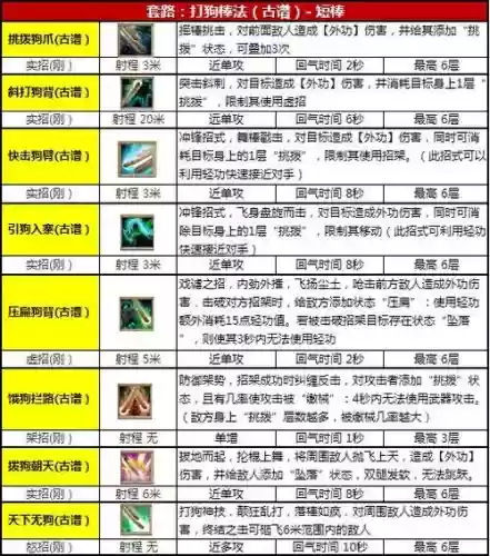 九阴真经武器加技能_1插图1