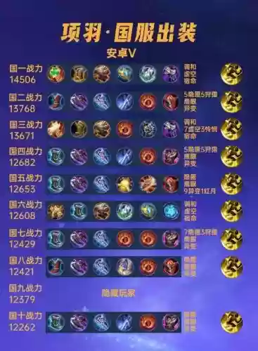 王者荣耀项羽装备怎么出装_1插图