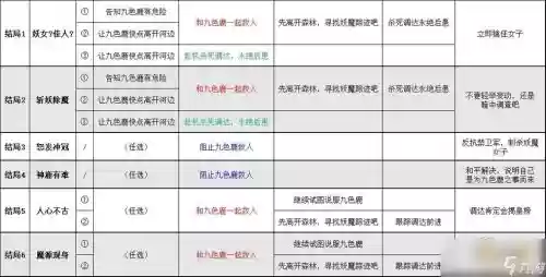 梦幻西游攻略大全2017插图 梦幻西游攻略大全2017插图