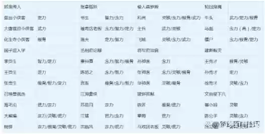 梦幻西游养孩子花钱厉害吗_1插图1