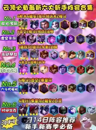 英雄联盟最佳开局阵容搭配,英雄联盟最佳开局阵容搭配图插图 英雄联盟最佳开局阵容搭配,英雄联盟最佳开局阵容搭配图插图