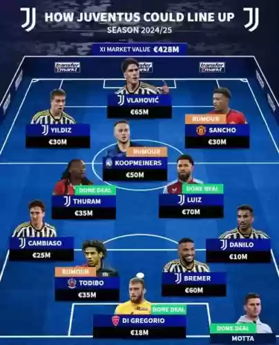 尤文图斯中场搭配阵容,9798尤文图斯阵容插图1 尤文图斯中场搭配阵容,9798尤文图斯阵容插图1