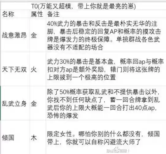 武魂三国阵容搭配,武魂是三国人物的小说插图1 武魂三国阵容搭配,武魂是三国人物的小说插图1