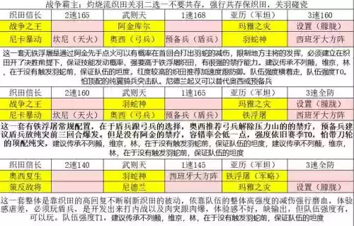文明与征服防御阵容搭配,文明与征服防御阵容搭配推荐插图1 文明与征服防御阵容搭配,文明与征服防御阵容搭配推荐插图1