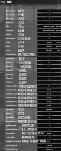 大逃杀武器装备栏,大逃杀操作按键插图 大逃杀武器装备栏,大逃杀操作按键插图