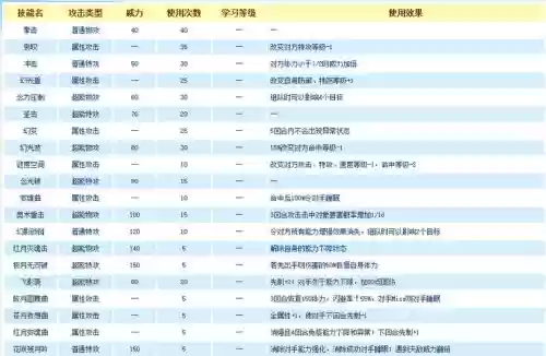 赛尔号圣甲缪斯技能,赛尔号圣甲缪斯技能表插图 赛尔号圣甲缪斯技能,赛尔号圣甲缪斯技能表插图