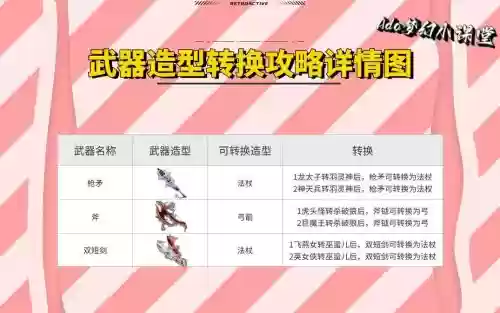 梦幻西游手游登录转换,梦幻西游手游转换性别后武器怎么办插图1 梦幻西游手游登录转换,梦幻西游手游转换性别后武器怎么办插图1