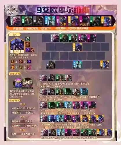 龙王传说手游剑法搭配阵容,龙王传说手游攻略插图 龙王传说手游剑法搭配阵容,龙王传说手游攻略插图