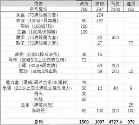 梦幻西游法伤能转换伤害,梦幻伤害转换成法伤插图 梦幻西游法伤能转换伤害,梦幻伤害转换成法伤插图