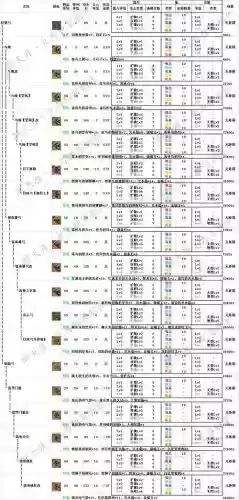 怪物猎人online武器打造,怪物猎人ol武器图鉴插图 怪物猎人online武器打造,怪物猎人ol武器图鉴插图