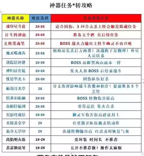 梦幻西游145神器任务配置,梦幻西游神器任务奖励什么插图 梦幻西游145神器任务配置,梦幻西游神器任务奖励什么插图