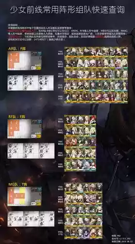 少女前线阵容搭配,少女前线阵容搭配2023插图1 少女前线阵容搭配,少女前线阵容搭配2023插图1