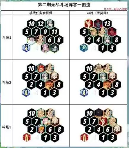 无尽挑战绿色符文搭配阵容,无尽挑战蓝色符文带什么插图1 无尽挑战绿色符文搭配阵容,无尽挑战蓝色符文带什么插图1