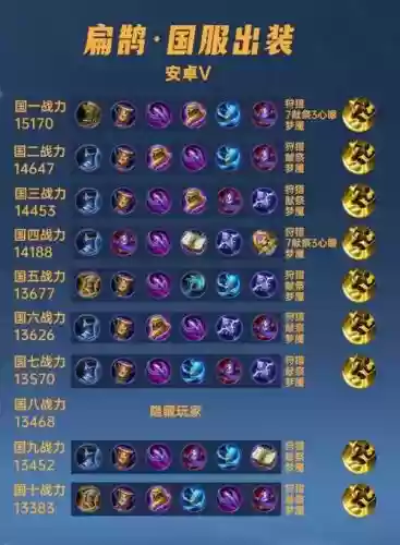 遇到扁鹊出什么装备,针对扁鹊出什么装备插图 遇到扁鹊出什么装备,针对扁鹊出什么装备插图