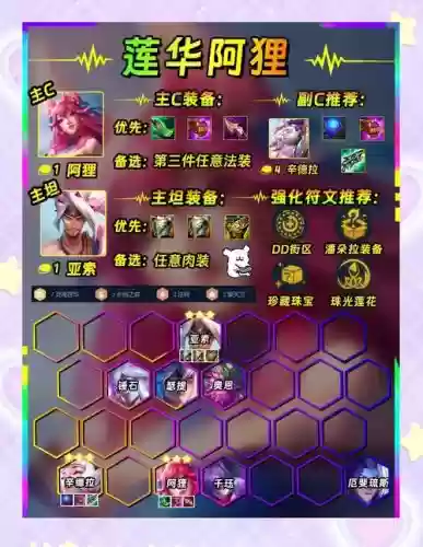 云顶之弈前期阵容搭配，云顶之弈 前期阵容插图