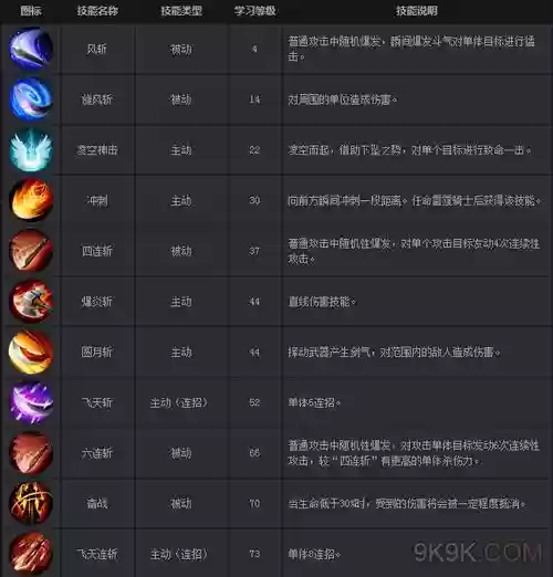 魔域战士下火雨的技能,魔域战士技能视频插图 魔域战士下火雨的技能,魔域战士技能视频插图