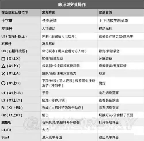 命运2技能点有多少钱,命运2角色技能介绍插图1 命运2技能点有多少钱,命运2角色技能介绍插图1
