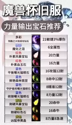 雷霆之怒宝石镶嵌攻略，雷霆之怒宝石镶嵌攻略图插图