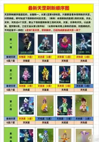 梦幻西游梦幻大神称谓怎么获得,梦幻西游 大神插图 梦幻西游梦幻大神称谓怎么获得,梦幻西游 大神插图