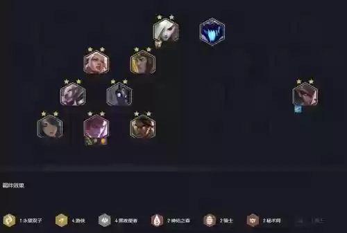 云顶之弈八暗星阵容搭配,云顶之弈暗星是s几插图1 云顶之弈八暗星阵容搭配,云顶之弈暗星是s几插图1