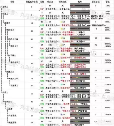 怪物猎人ol武器升阶,怪物猎人ol武器升阶攻略插图1 怪物猎人ol武器升阶,怪物猎人ol武器升阶攻略插图1