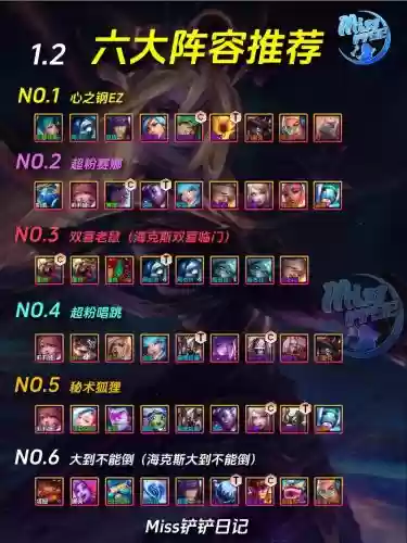 金铲铲战争学院阵容搭配,金铲铲之战学院阵容挑战插图1 金铲铲战争学院阵容搭配,金铲铲之战学院阵容挑战插图1