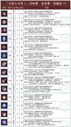 武林立志传龙吟剑攻略,武林立志传龙吟剑攻略书插图 武林立志传龙吟剑攻略,武林立志传龙吟剑攻略书插图