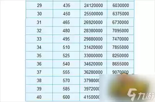 梦幻西游2强壮,梦幻西游2强壮点满要多少钱插图 梦幻西游2强壮,梦幻西游2强壮点满要多少钱插图