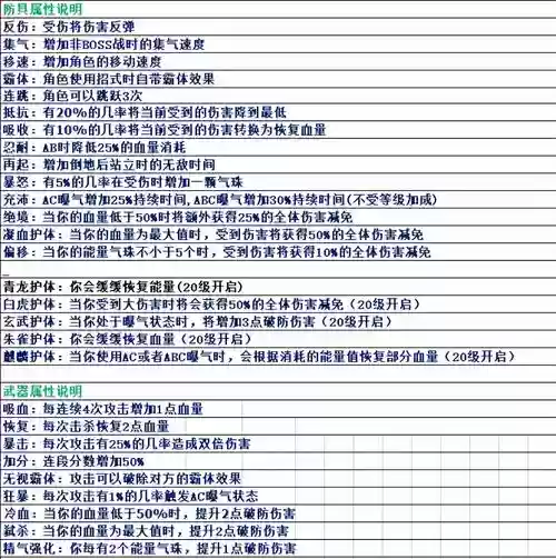 三国战纪装备,三国战纪装备进阶全部插图 三国战纪装备,三国战纪装备进阶全部插图