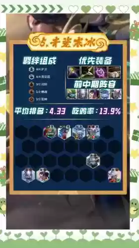 云顶之弈斗士猎人阵容搭配,云顶之弈斗士猎人阵容搭配推荐插图 云顶之弈斗士猎人阵容搭配,云顶之弈斗士猎人阵容搭配推荐插图