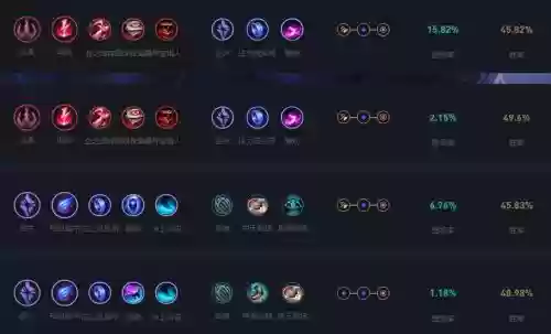 瑞兹带什么天赋技能,瑞兹技能顺序插图 瑞兹带什么天赋技能,瑞兹技能顺序插图