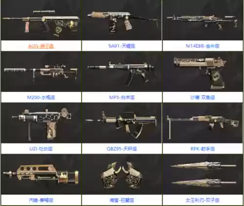 cf所有星座武器的价格,cf星座武器大全插图1 cf所有星座武器的价格,cf星座武器大全插图1