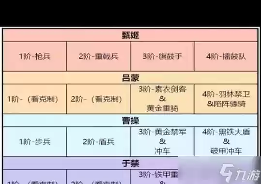 卧龙吟2新手阵容搭配推荐,卧龙吟平民攻略2019插图 卧龙吟2新手阵容搭配推荐,卧龙吟平民攻略2019插图