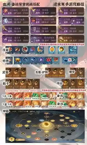 挑战单品怎么搭配阵容,挑战单品怎么搭配阵容最好插图1 挑战单品怎么搭配阵容,挑战单品怎么搭配阵容最好插图1