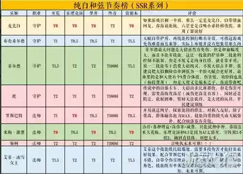 纯白和弦ssr阵容搭配,纯白和弦强度榜插图 纯白和弦ssr阵容搭配,纯白和弦强度榜插图