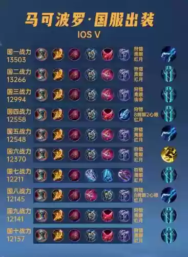 王者荣耀怎么看装备出没出完,王者怎么看装备在哪看插图1 王者荣耀怎么看装备出没出完,王者怎么看装备在哪看插图1