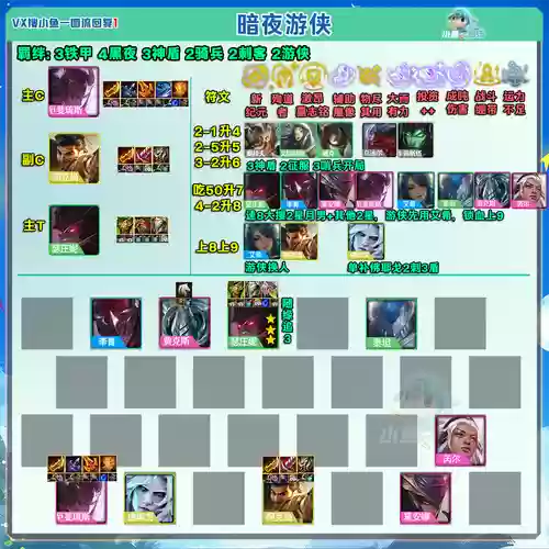 游侠阵容如何搭配装备,游侠搭配什么阵容强插图 游侠阵容如何搭配装备,游侠搭配什么阵容强插图