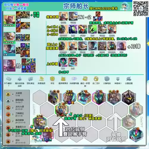 船长装备阵容搭配,船长装备阵容搭配攻略插图 船长装备阵容搭配,船长装备阵容搭配攻略插图