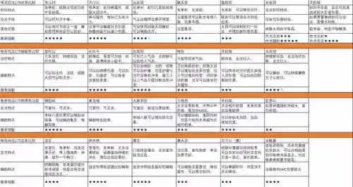 梦幻西游爬塔需要什么东西,梦幻西游爬塔阵容插图1 梦幻西游爬塔需要什么东西,梦幻西游爬塔阵容插图1