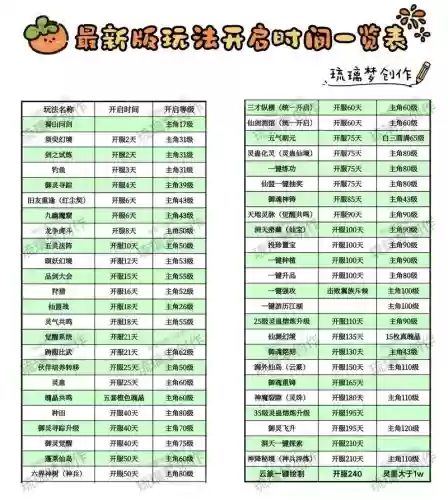 新仙剑开局攻略,新仙剑开局攻略图文插图1 新仙剑开局攻略,新仙剑开局攻略图文插图1