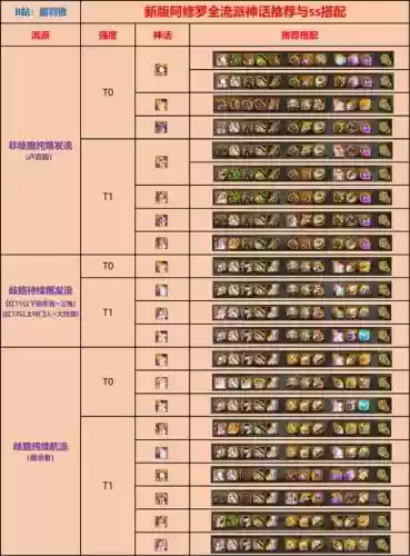 90修罗毕业装备,100级修罗最强套装插图1 90修罗毕业装备,100级修罗最强套装插图1