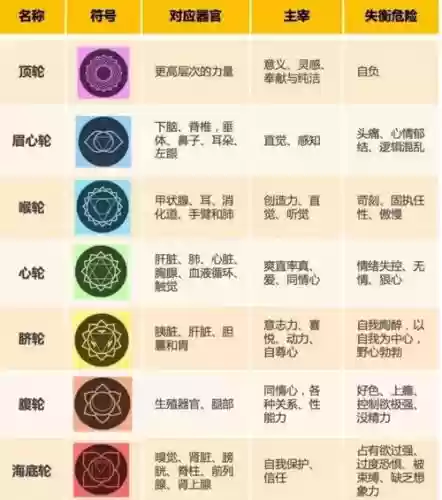 30级脉轮烈焰装备,脉轮烈焰技能插图 30级脉轮烈焰装备,脉轮烈焰技能插图