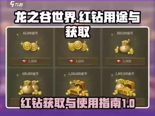 龙之谷93装备礼包,龙之谷93刷什么金币多插图 龙之谷93装备礼包,龙之谷93刷什么金币多插图