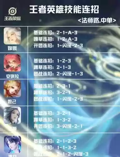 王者荣耀最依靠技能,王者荣耀最依靠技能的英雄插图1 王者荣耀最依靠技能,王者荣耀最依靠技能的英雄插图1