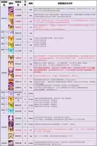 神界系列2合成技能书，神界2技能大全插图