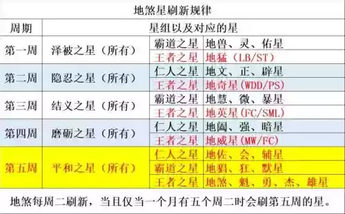 梦幻西游地煞时间地点,梦幻西游地煞时间地点怎么看插图1 梦幻西游地煞时间地点,梦幻西游地煞时间地点怎么看插图1
