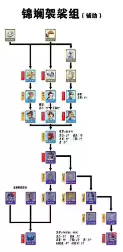 装备过了72小时怎样解锁,装备时间锁插图1 装备过了72小时怎样解锁,装备时间锁插图1