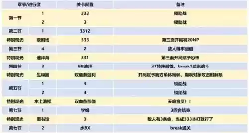 fgo泳装二期攻略英灵加成表,fgo泳装五期攻略100任务插图1 fgo泳装二期攻略英灵加成表,fgo泳装五期攻略100任务插图1