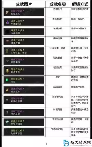 我的世界魔法技能大全，我的世界魔法书大全插图